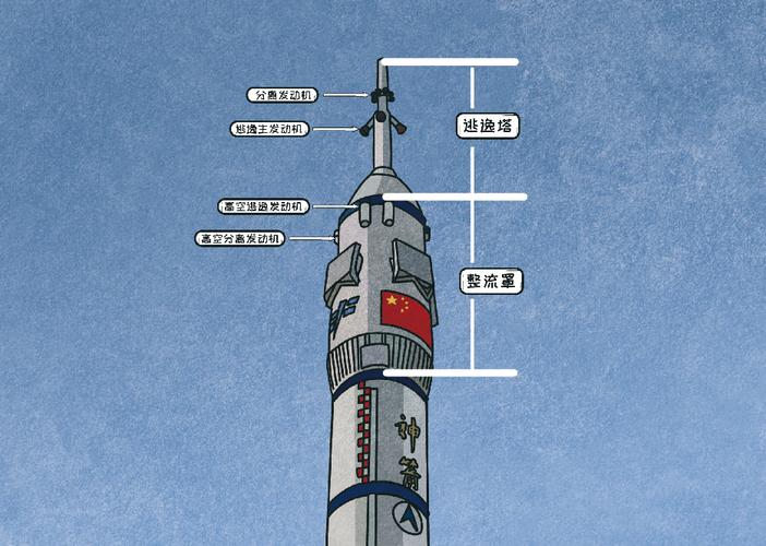 航天模拟器逃逸塔截图