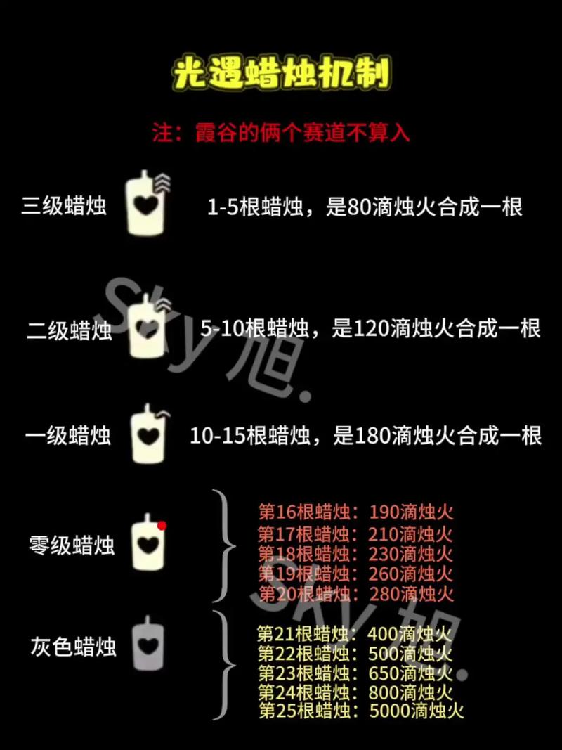 光遇无限刷蜡烛脚本教程中文版缩略图