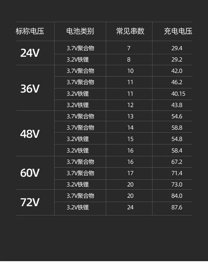 72v40安等于多少度电截图