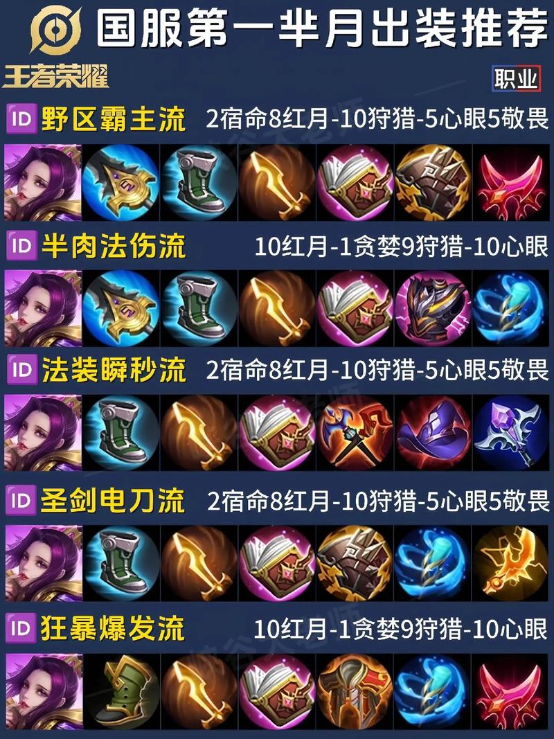 王者荣耀最佳出装顺序截图