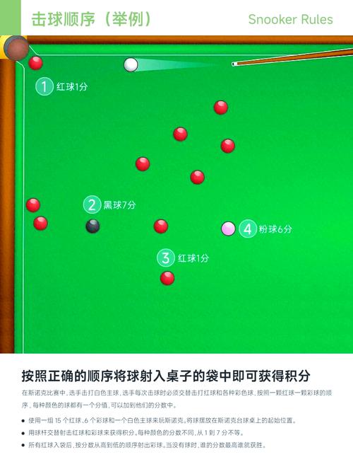 斯诺克台球游戏中文版解锁全部书源截图