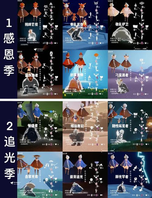 光遇先祖图鉴无广告截图
