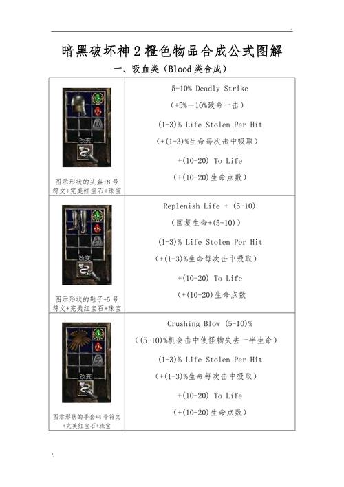暗黑破坏神2装备合成大全截图