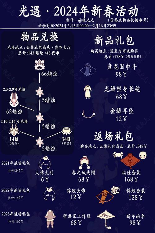 光遇脚本红包版截图