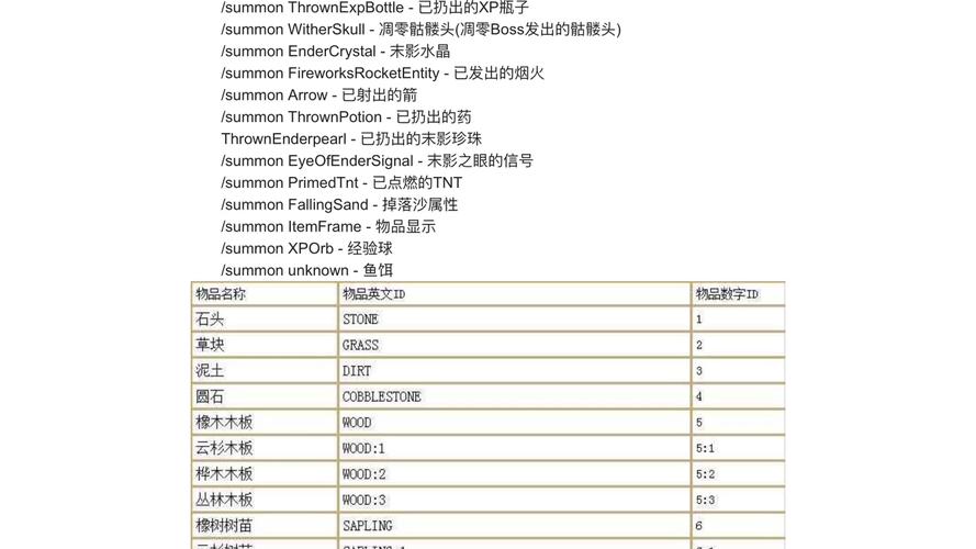 我的世界武器代码指令大全游戏截图