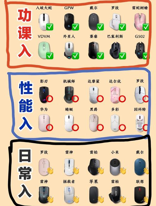无线鼠标怎么用法呢截图