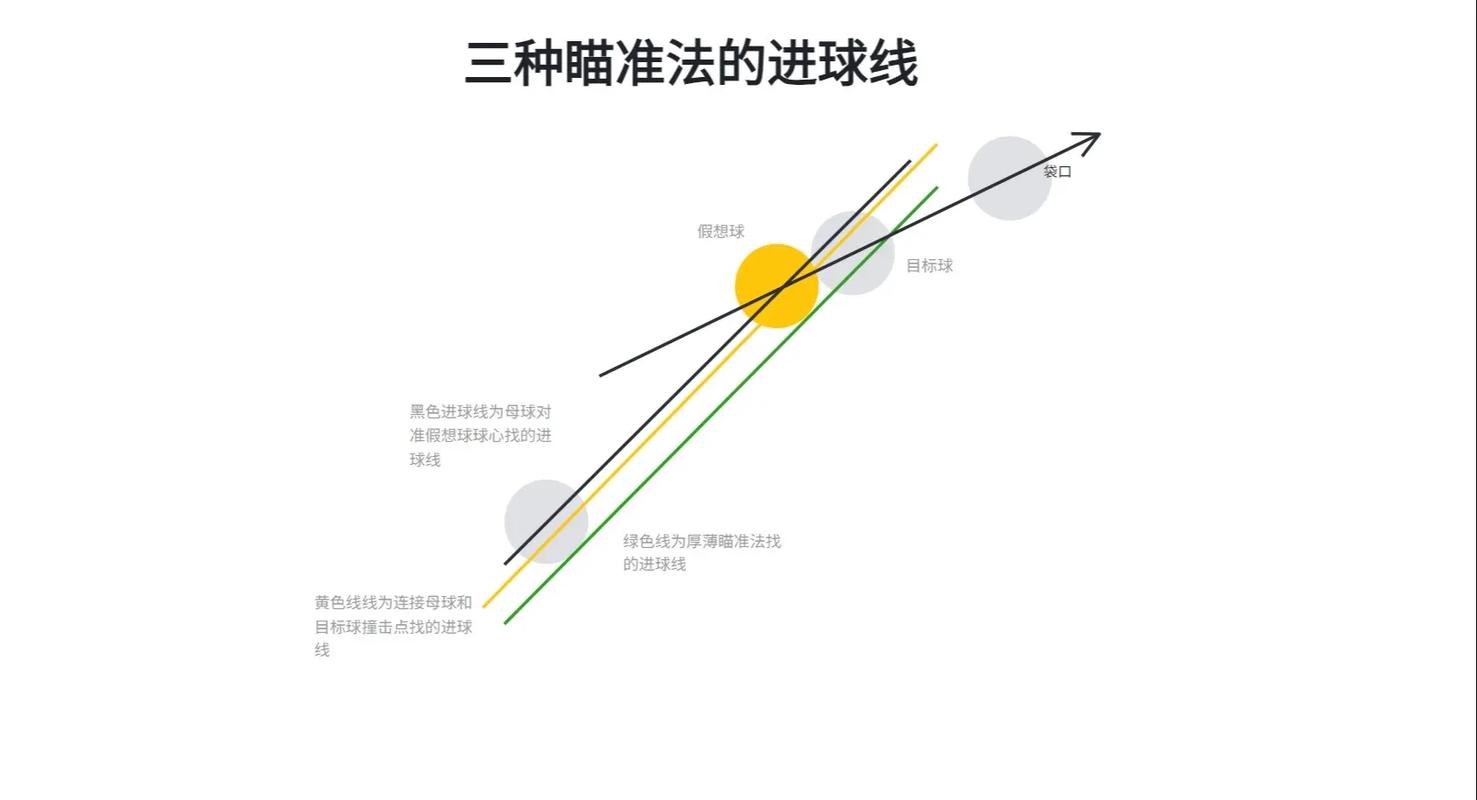 台球世界瞄准线无限长教程破解截图