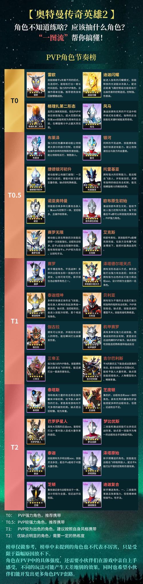 奥特曼传奇英雄人物代码大全截图