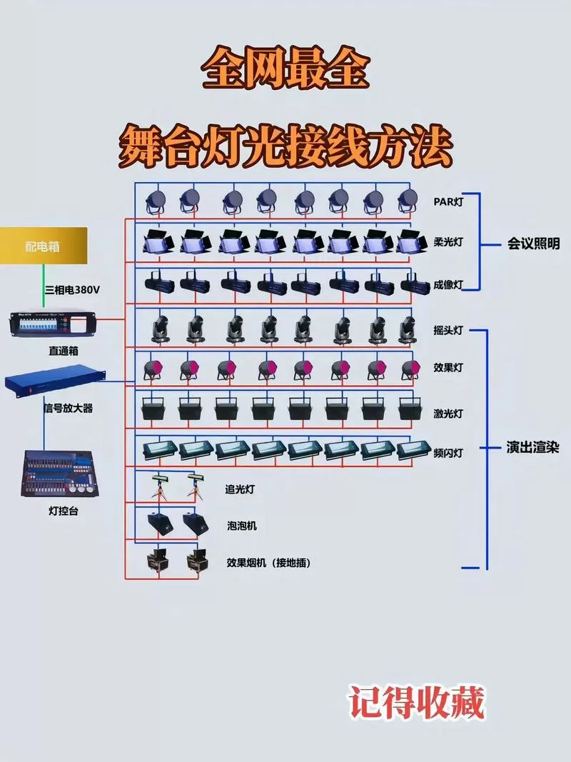 七彩灯旋转灯线断了怎么接截图