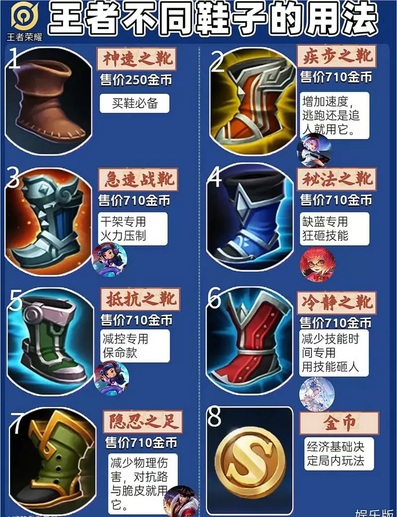 王者荣耀鞋子介绍