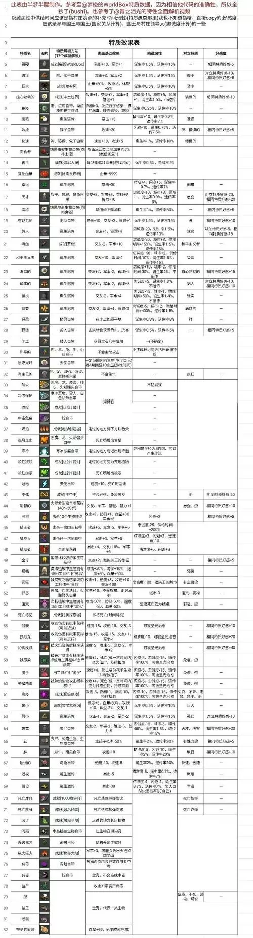 gm工具箱地铁逃生平板介绍图标