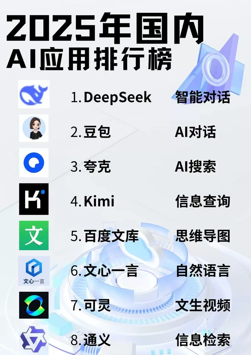 中国最新ai软件排名