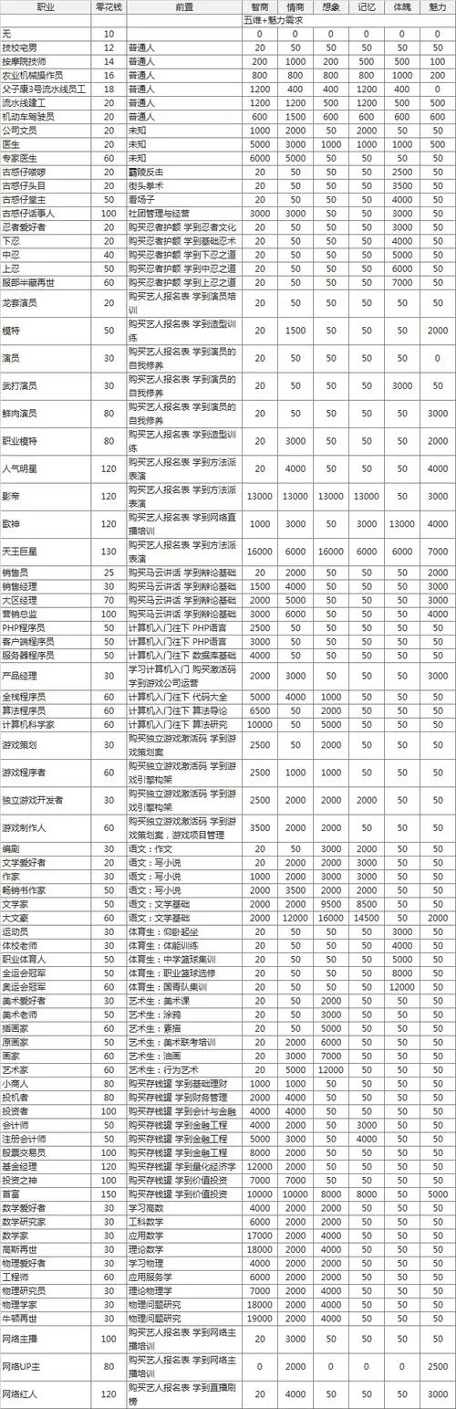 中国式家长国服游戏截图