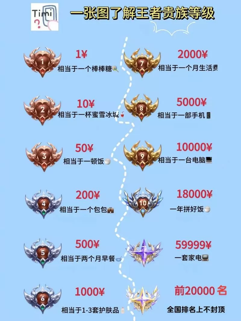 王者荣耀怎么提升荣誉等级缩略图