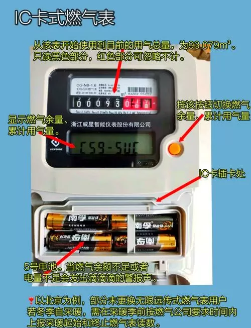 燃气表插卡后显示的数字代表什么截图