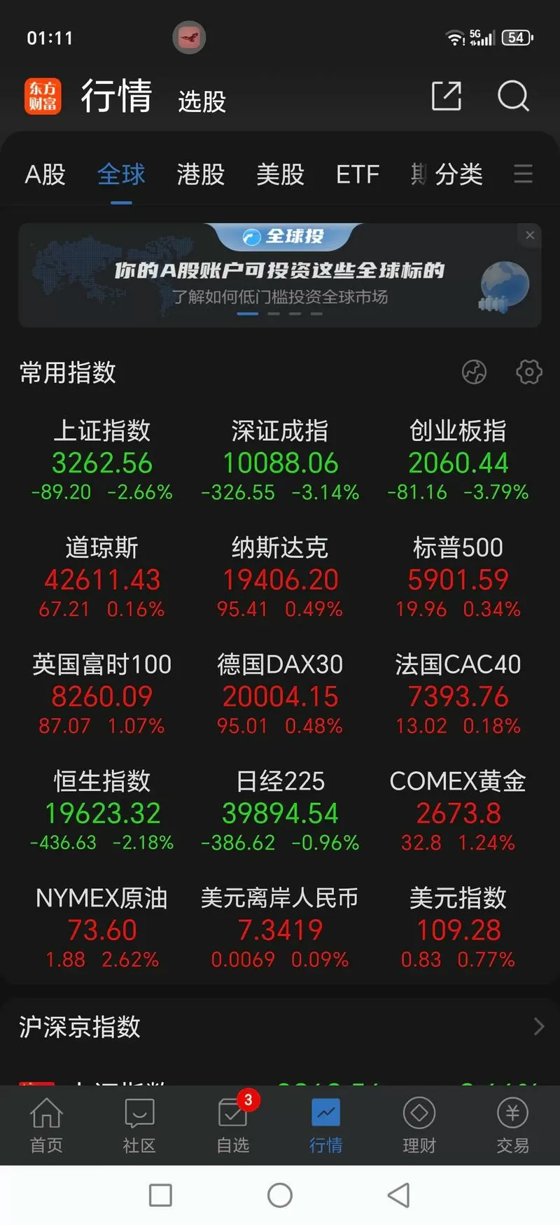 股市今日行情缩略图