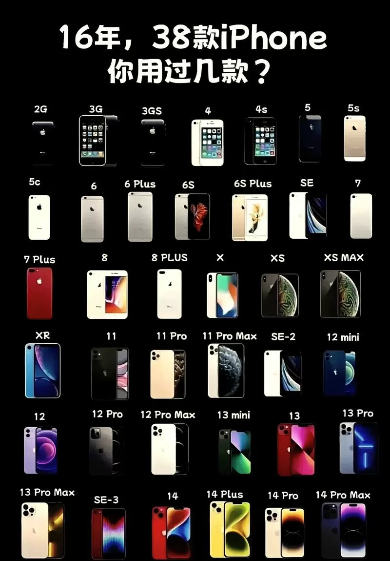 苹果所有版本型号大全截图