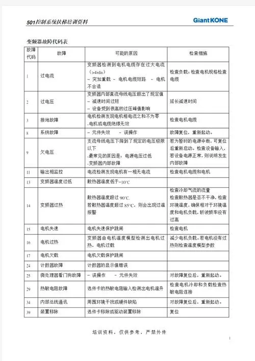 veichi变频器故障代码