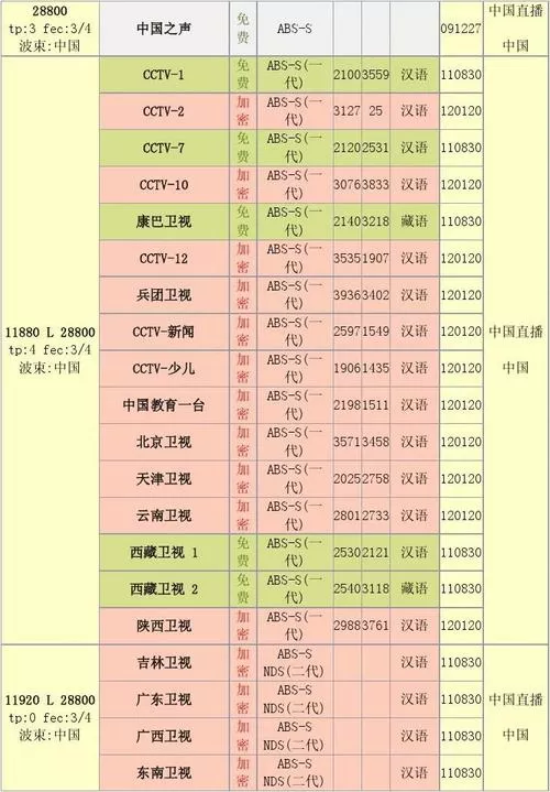 中星9c免费节目表缩略图
