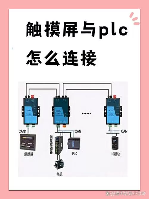 触摸屏与plc之间如何通信截图