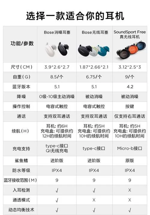bose所有型号一览表截图