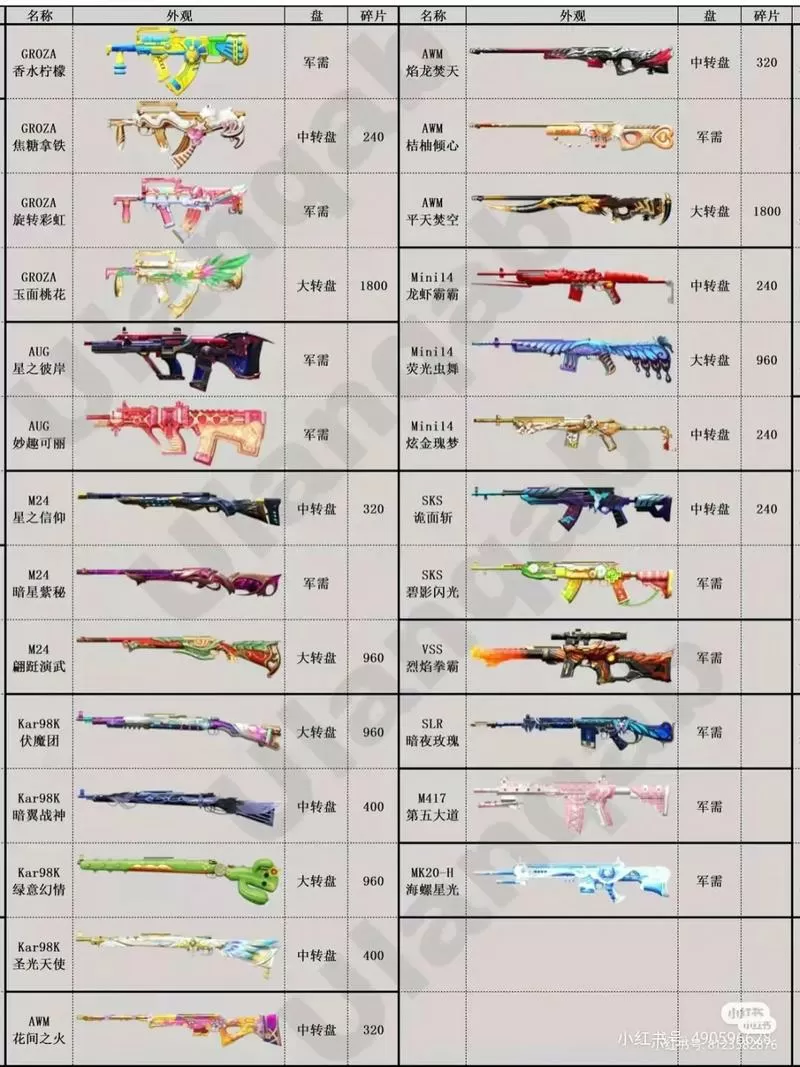 和平精英全部枪皮截图