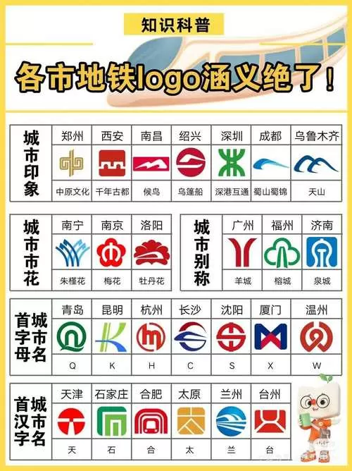 到华采天地坐地铁到哪站截图