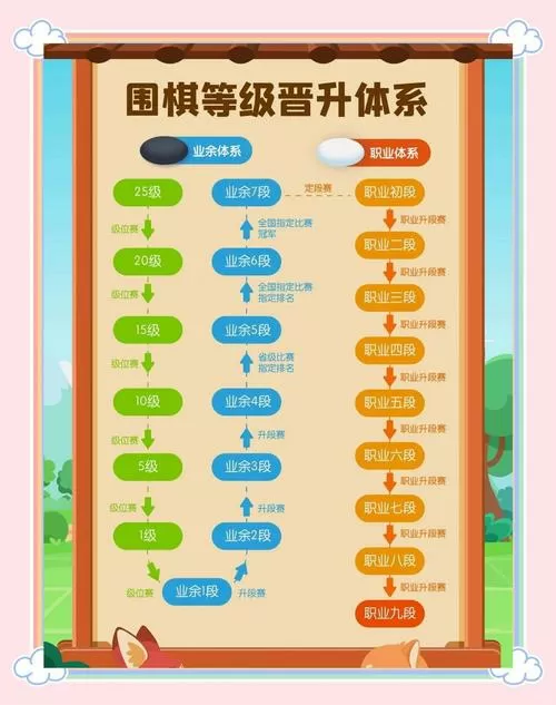 围棋6级到1段要多久截图