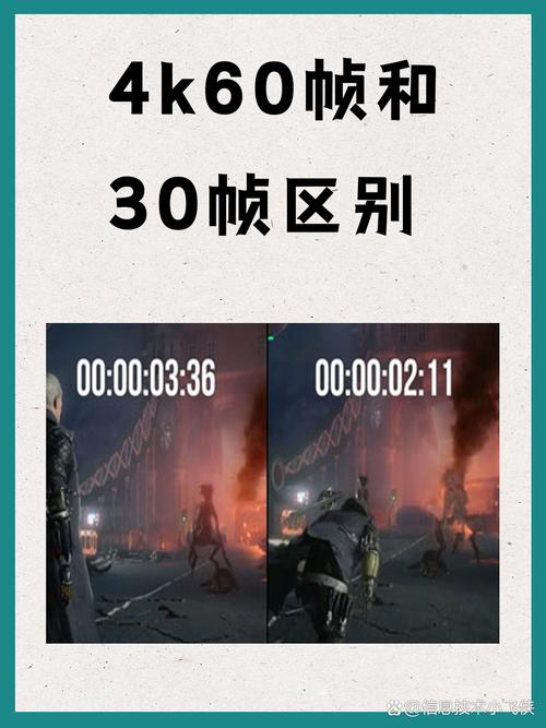 4k30帧和4k60帧有什么区别缩略图