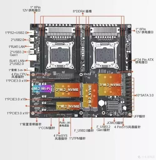 x99主板支持cpu列表缩略图