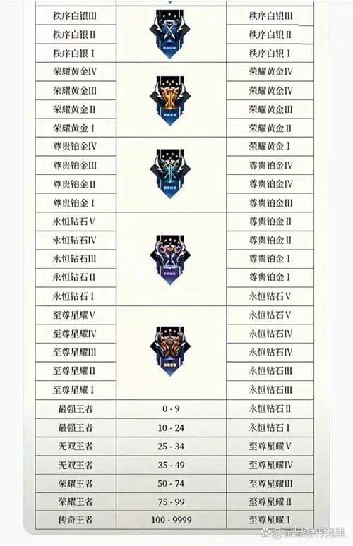 s43赛季继承段位表缩略图