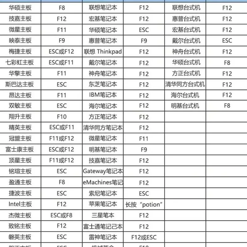 神舟电脑启动项快捷键截图