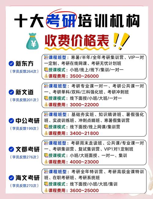 考研机构培训费用大概都是多少光环加速版截图