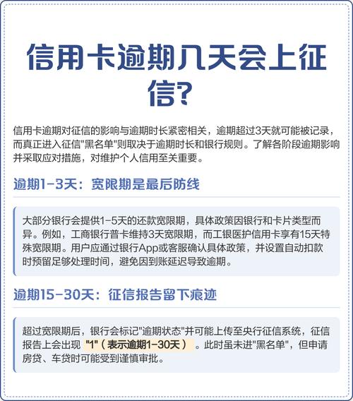 信用卡逾期多久会上征信抢先版截图