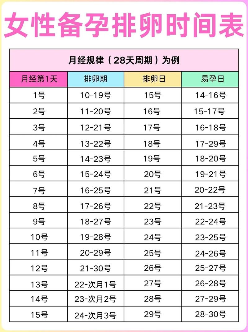 女人的排卵期怎么算加速永久优化版截图