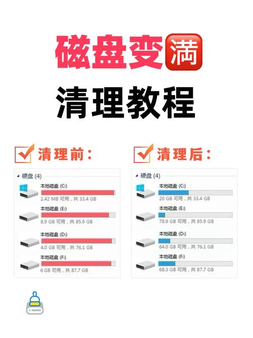 本地磁盘c满了怎么清理永久免费截图