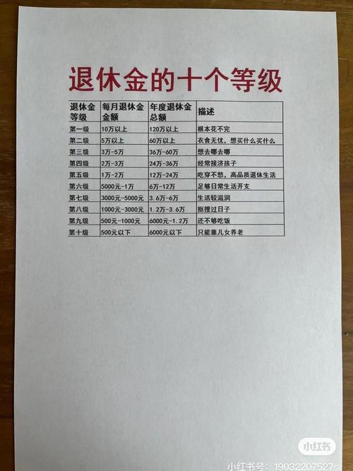 副高退休金一览表无限阅币截图