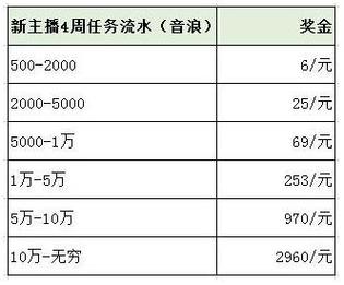 抖音主播抽成比例多少经典版无广告截图