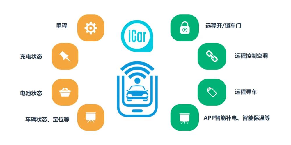 智能小车自动跟随系统加速永久截图