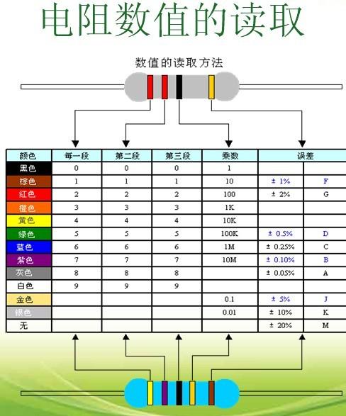 电阻色环码计算器截图