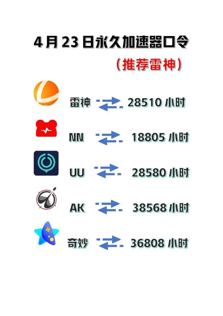 uu主机加速器兑换码去广告截图