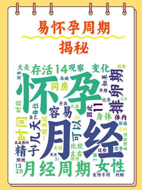 女人例假过后几天是受孕最佳时间最新无限金币版截图