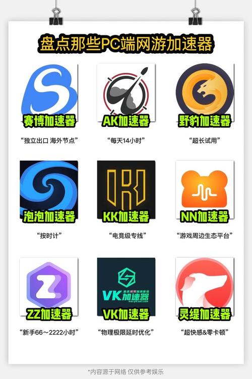 789加速截图