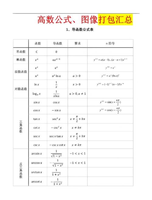 高一数学公式归纳大全光环加速版截图