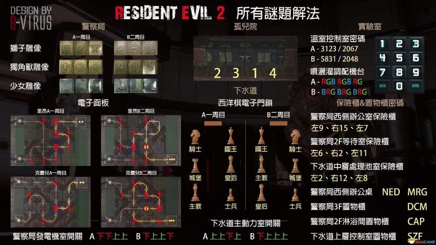 生化2重制版密码加速永久截图