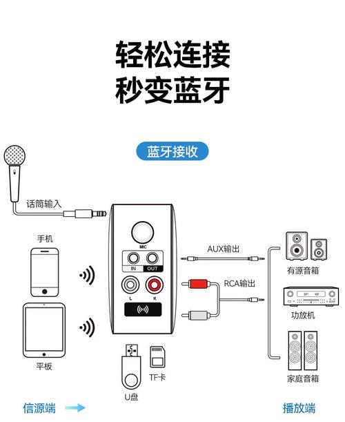 老音响怎么接蓝牙光环加速版截图
