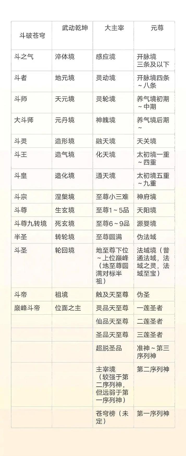 武道霸主境界一览表加速永久截图