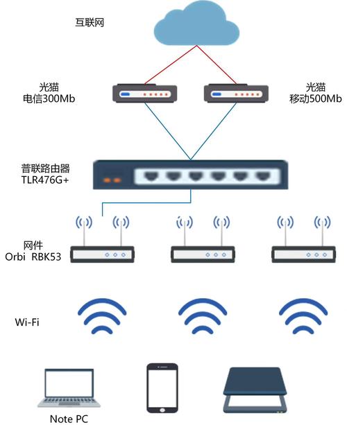 局域网搭建的步骤无毒版截图