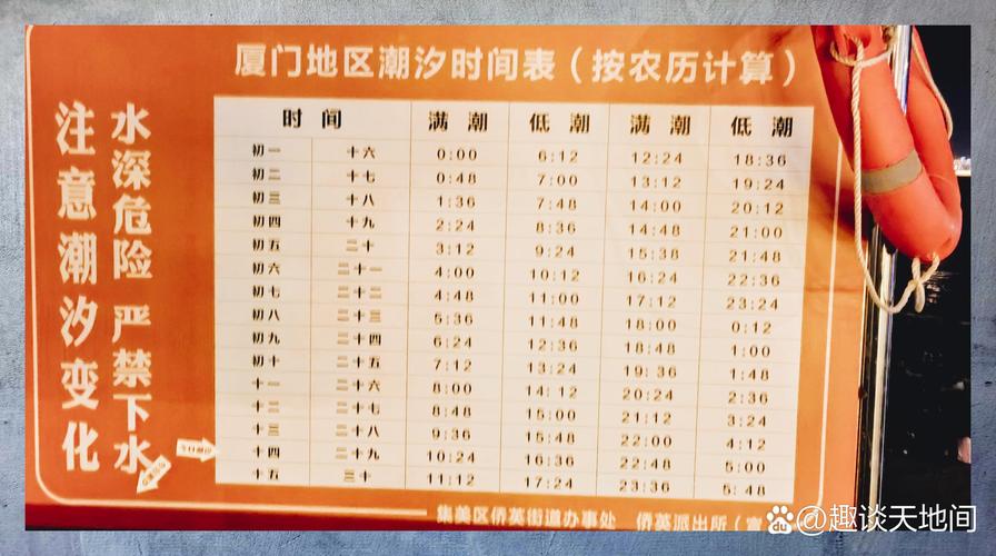 厦门潮汐表2024最新大鱼加速永久截图