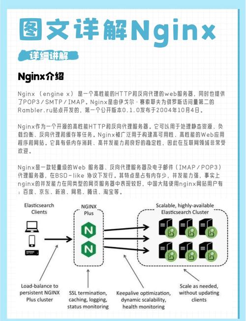 nginx配置文件详解截图